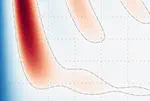 Five approaches to exact open-system dynamics: Complete positivity, divisibility, and time-dependent observables