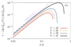 Renormalization group for open quantum systems using environment temperature as flow parameter